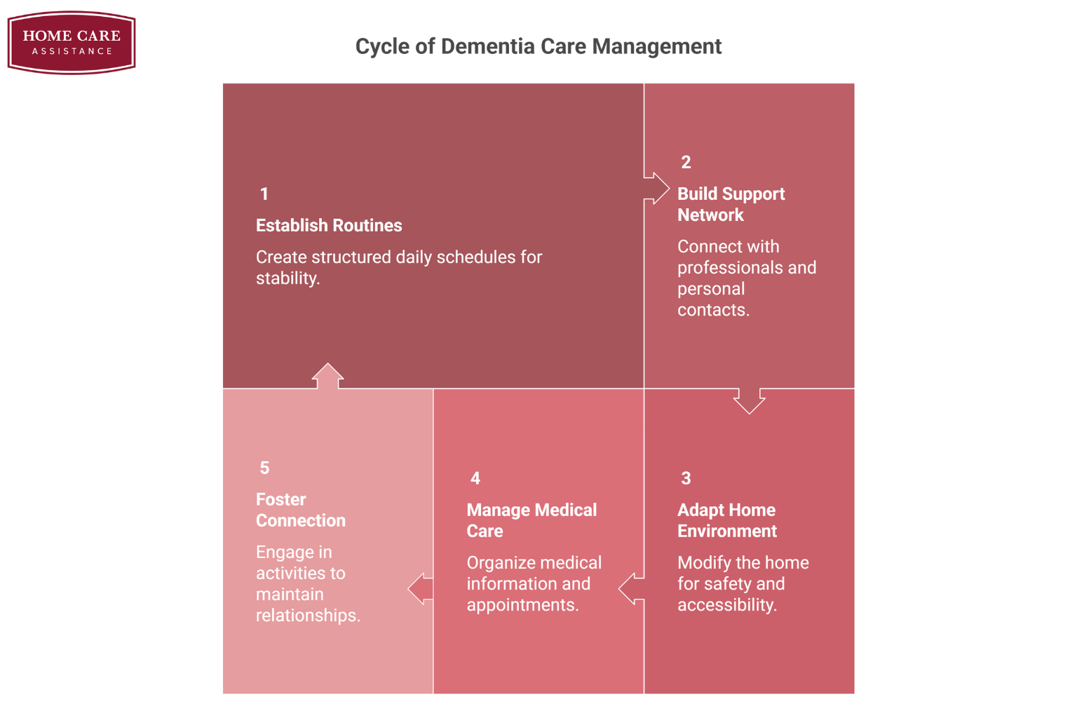 How Do Caregivers Manage Life Following a Dementia Diagnosis